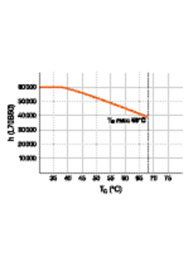 ST8PROU-1.2M 15W 865 40-70V HF TUBA LED LEDVANCE