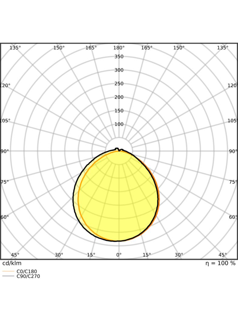 Pasek LED Performance P-1000/927/5/IP67