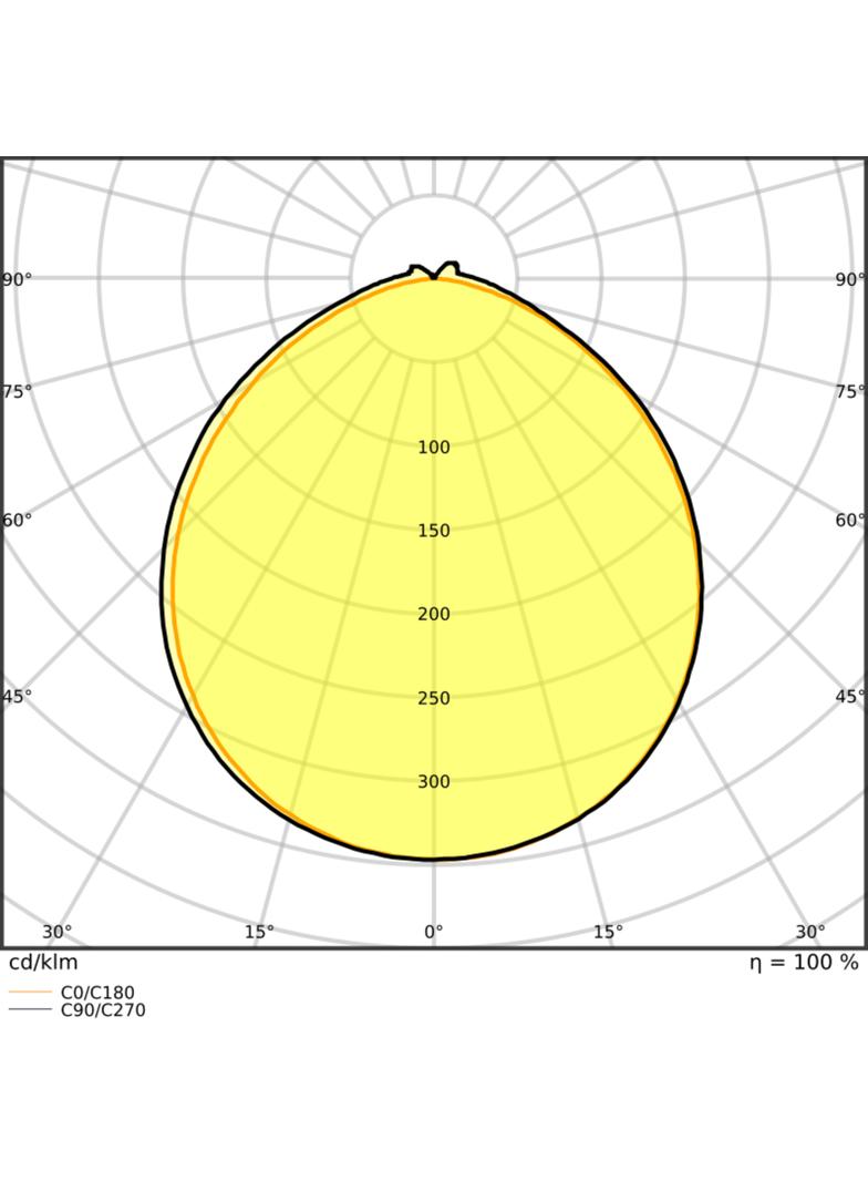 Pasek LED Performance P-1500/927/5/IP67