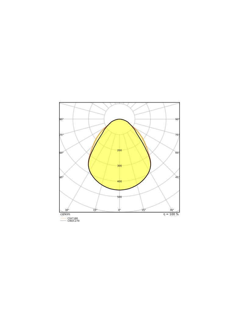 Oprawa PANEL COMPACT 625 V 33W 840 U19