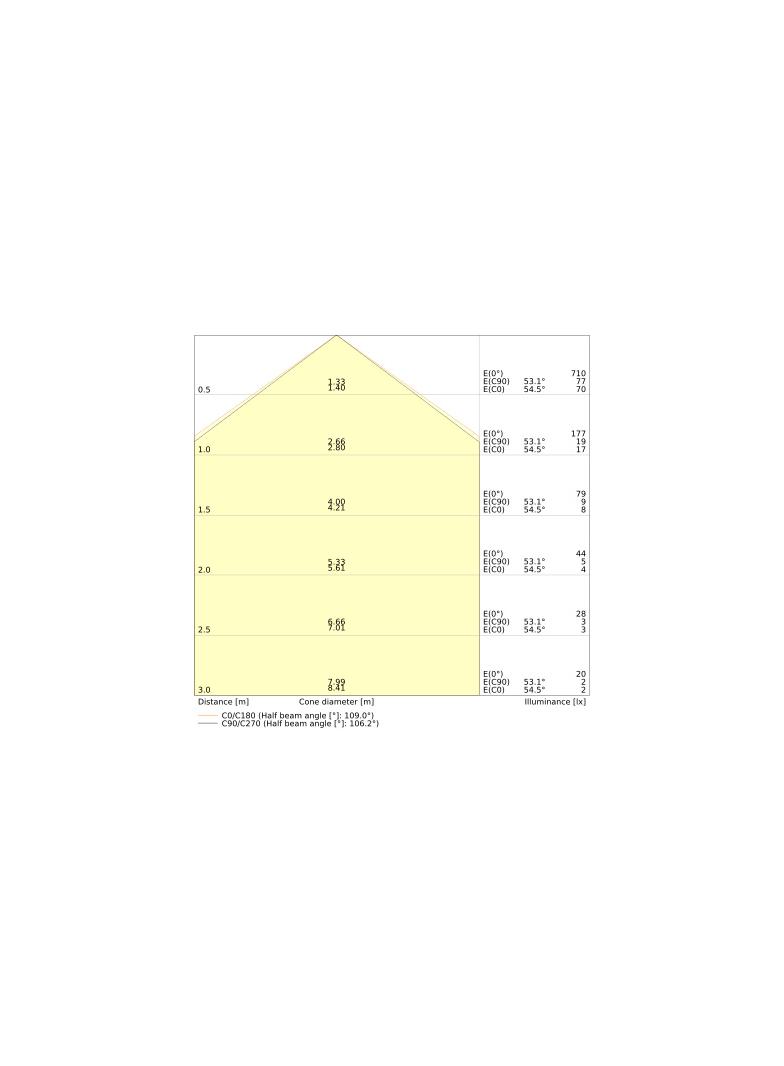 Pasek LED Performance P-500/965/5/IP67