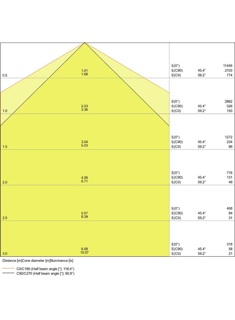 Oprawa TRUSYS PERFORMANCE 50W 4000K W