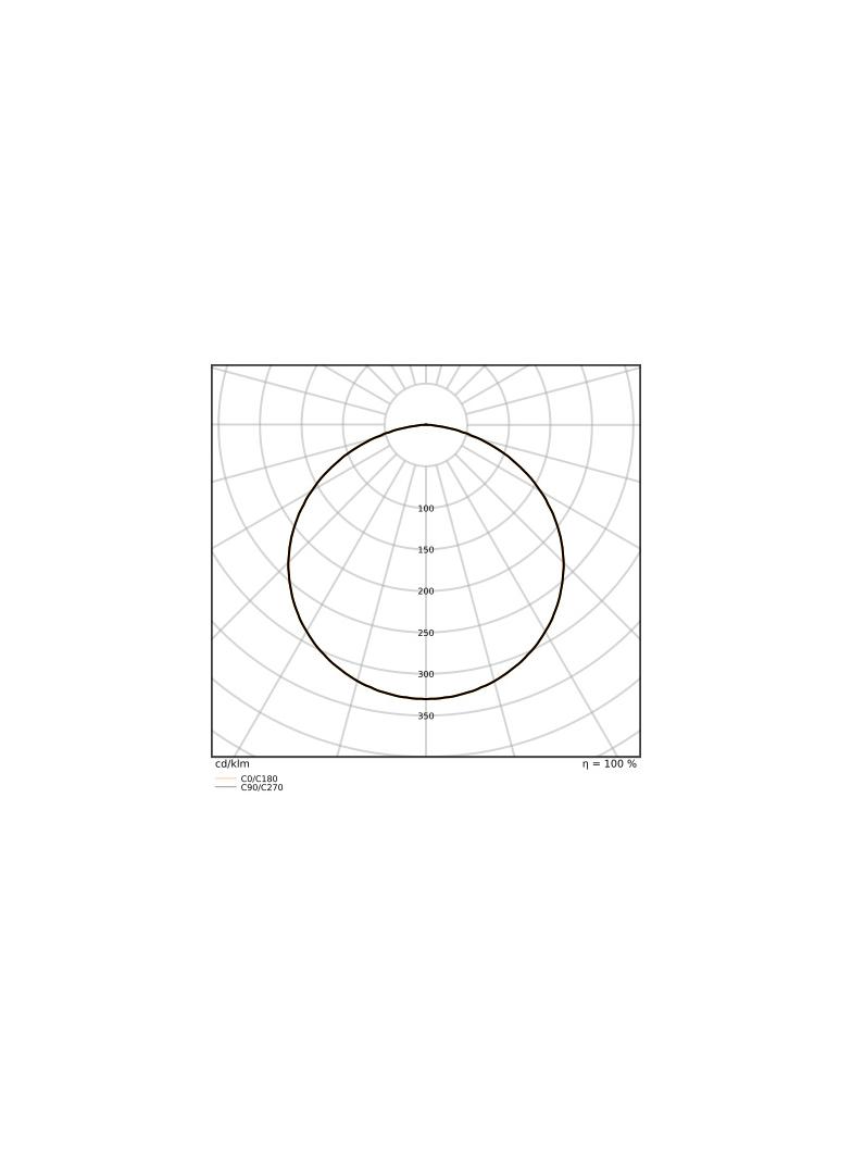 Pasek LED Performance P-500/965/5