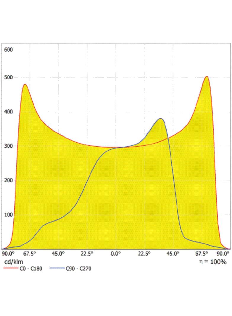 Oprawa SL AREA SPD XL V 150W 765 RV35ST GY