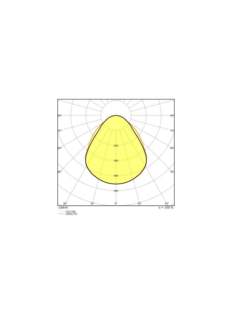 Oprawa PANEL COMPACT 1200 V 35W 940 U19