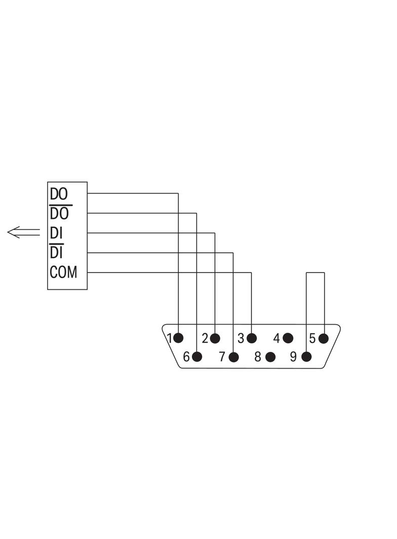wtyczka sieci obiektowej INTERBUS (wyjście)