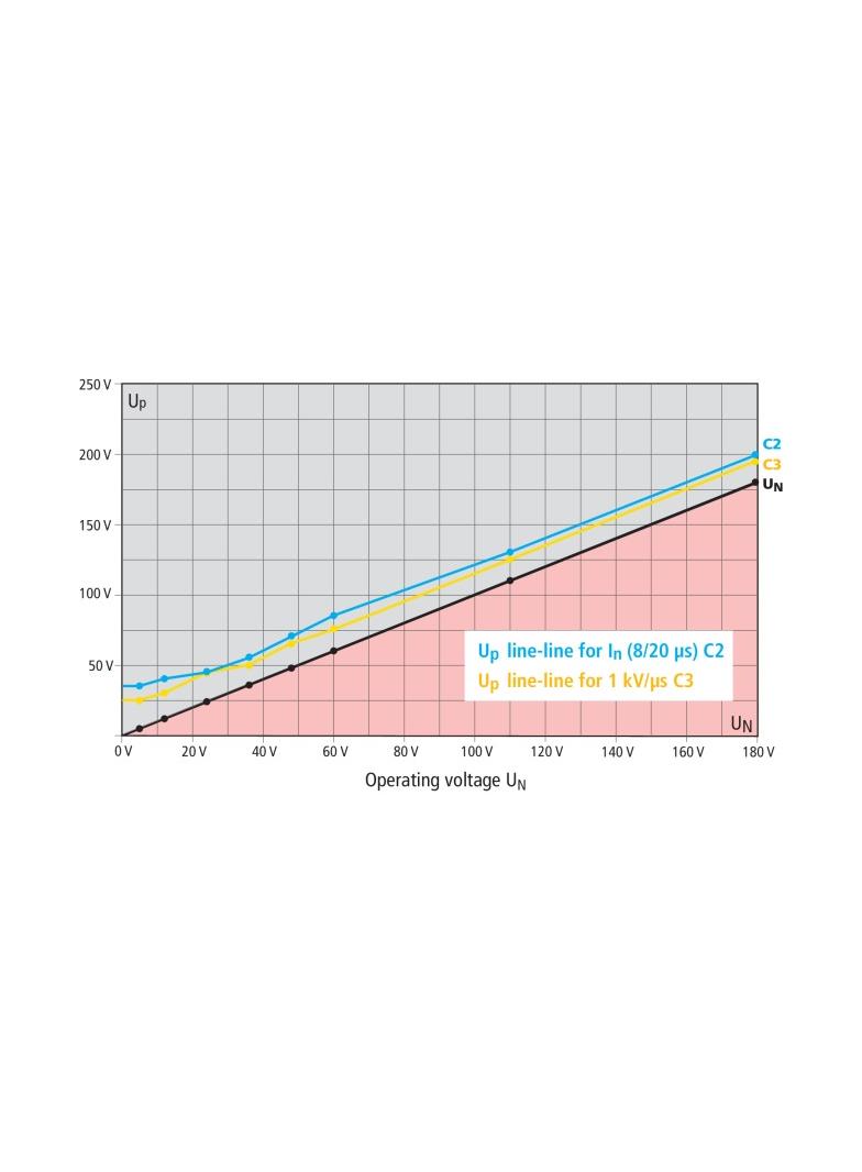 Moduł do ogranicznika przepięć BLITZDUCTOR XTU