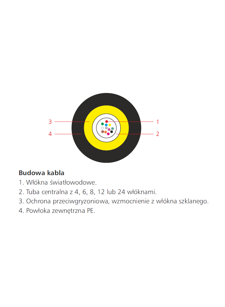 Kabel światłowodowy zewnętrzny SM A-DQ(ZN)B2Y, 12J (1x12), 1.6kN Partners 8007 5 533-00 C&C