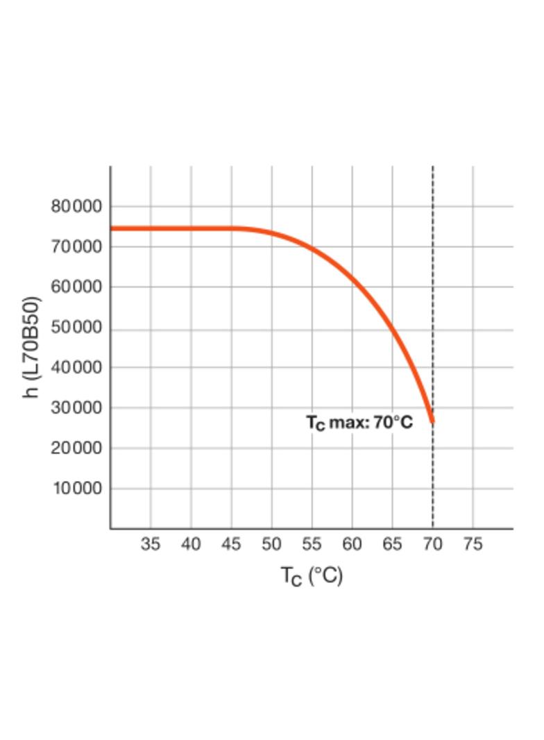 Tuba LED T8 PRO Ultra Output 1200mm 14,9W 850 EM