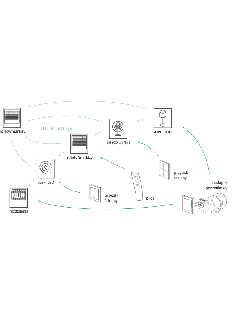 Bateryjny, 4-kanałowy nadajnik zdalnego sterowania