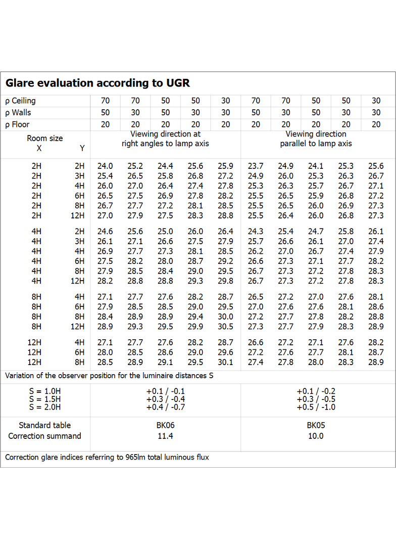 Pasek LED Performance P-1000/930/5/IP67