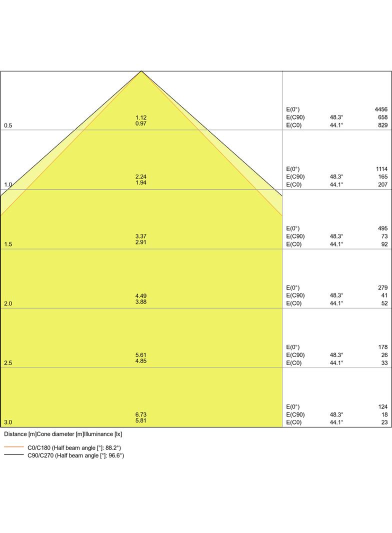 Naświetlacz FLOOD LED PERFORMANCE 20W 4000K SYM 100 black