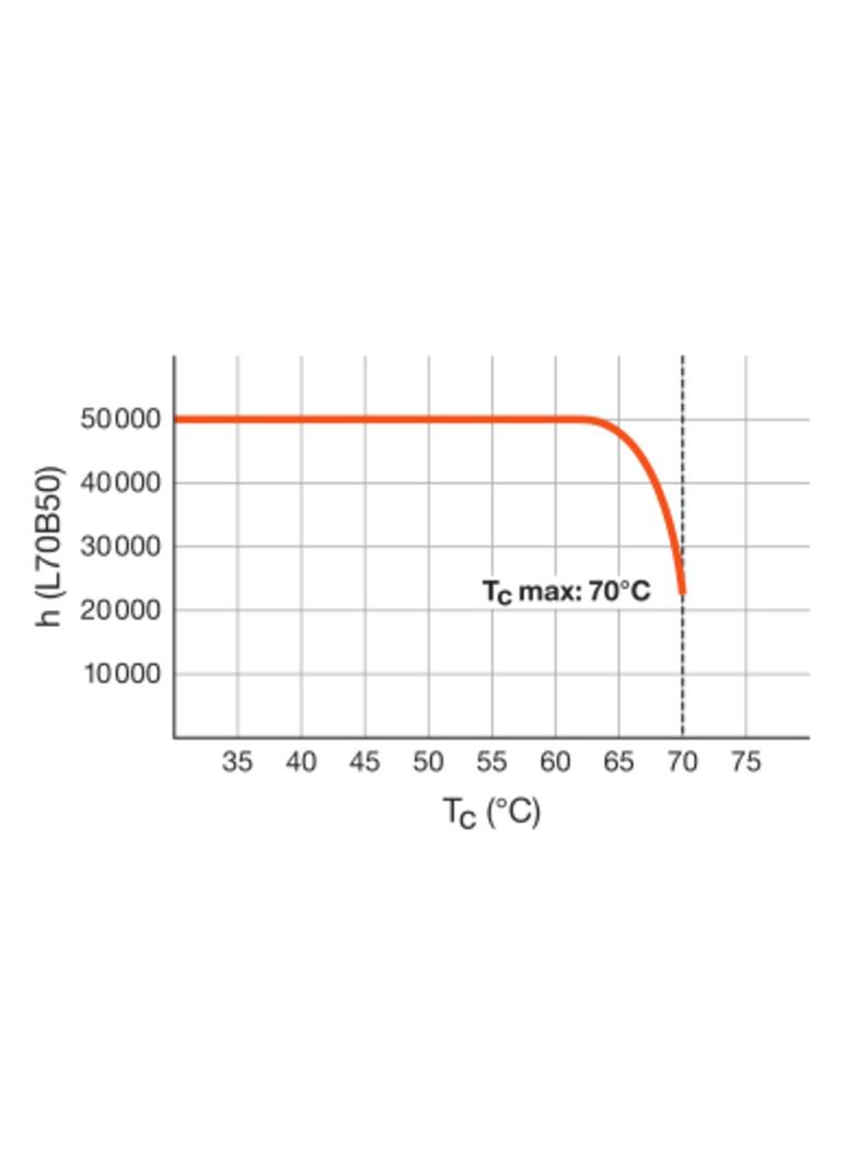 Tuba LED T8 ADV Ultra Output 1500mm 23,1W 840 EM