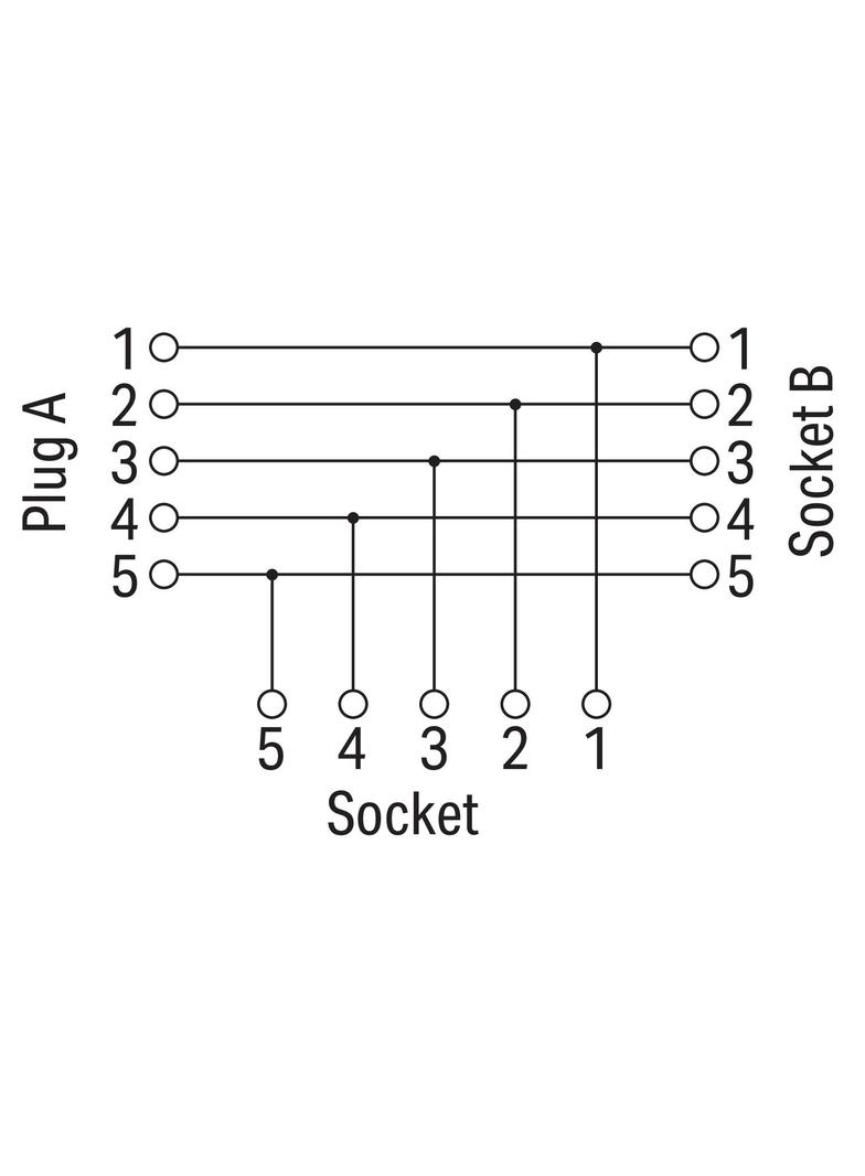 M12 trójnik odgałęziający DeviceNet