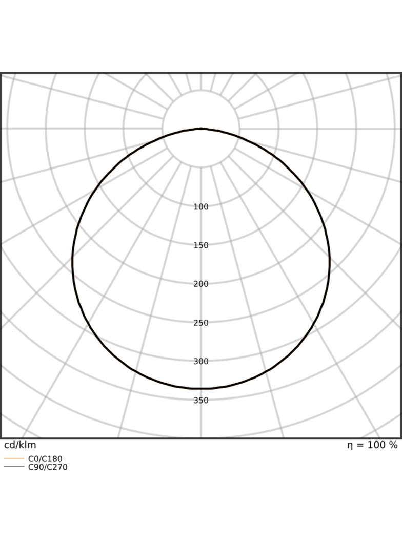 Pasek LED Performance P-500/930/5