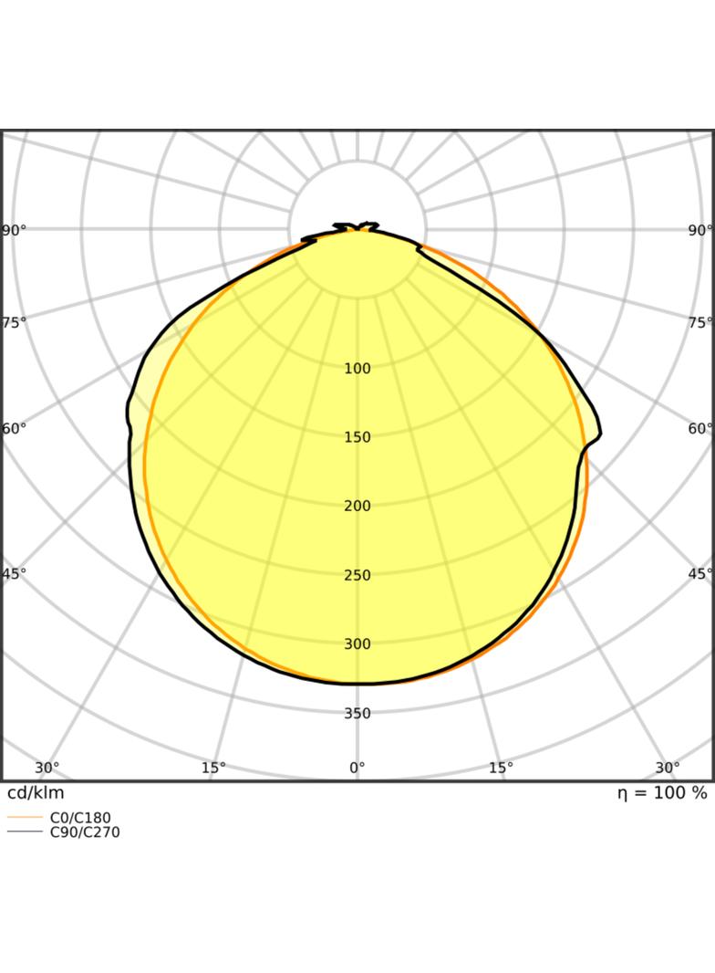 Pasek LED Value V-500/830/5/IP66 20X1 G2