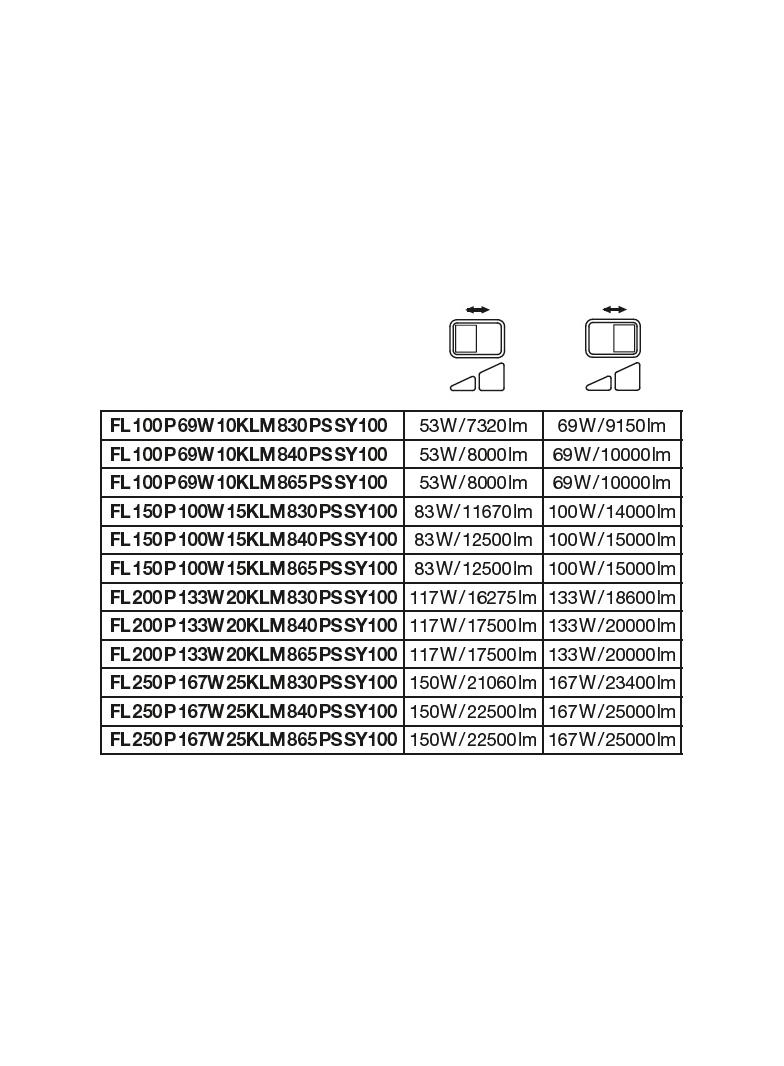 FL 100 P 69W 10KLM 840 PS SY100 BK LEDV