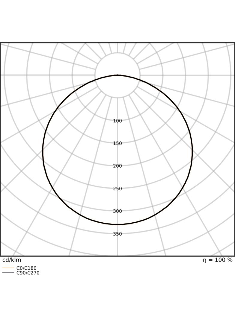 Pasek LED Performance P-1000/965/5