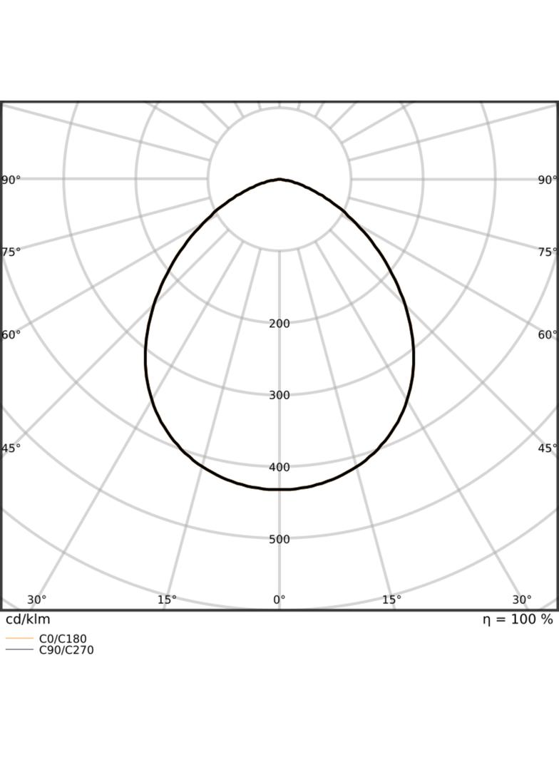 FL 20 P 17W 2K4LM 830 PS SY100 BK  LEDV