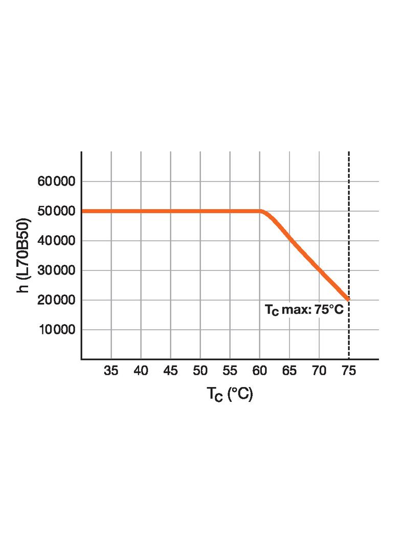 Tuby LED T5 HO 54 1149mm AC 26W 840