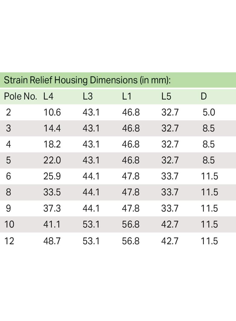 obudowa zabezpieczająca przewody raster 3,81mm 12-polowa pomarańczowa