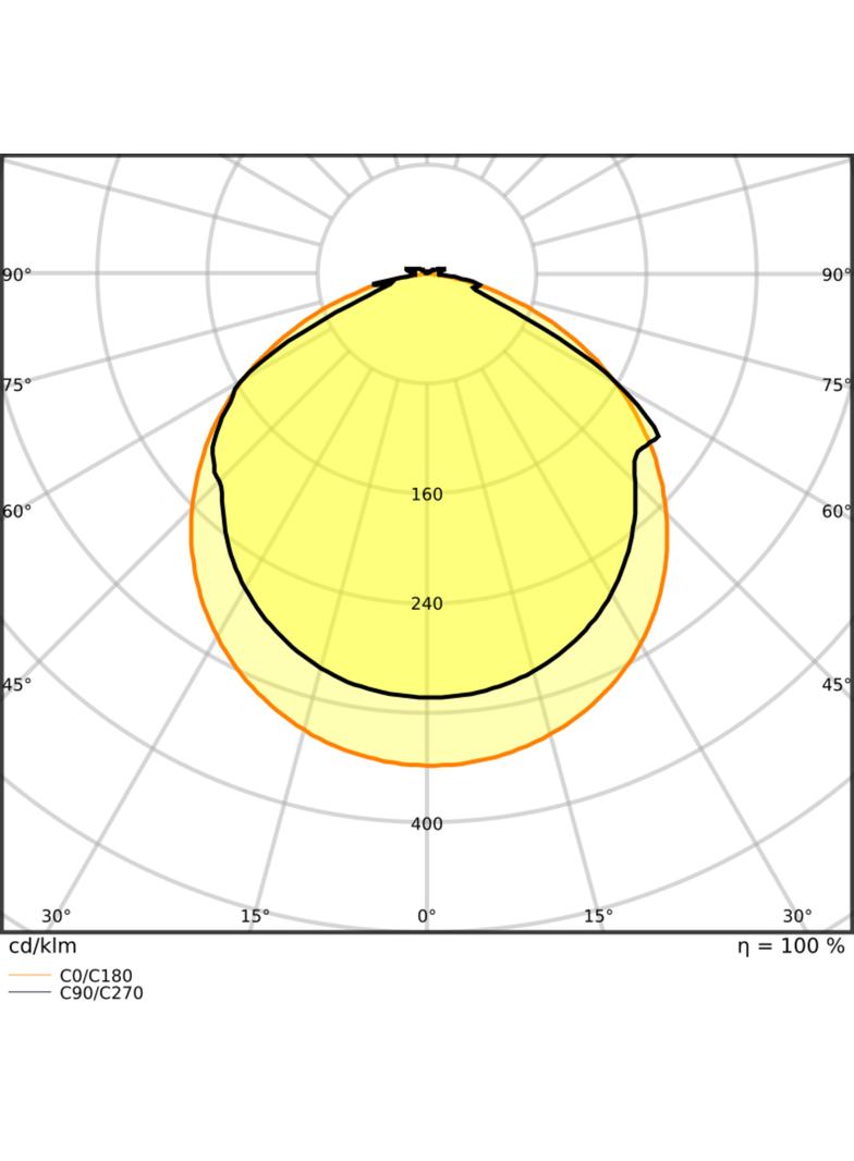 Pasek LED Value V-2000/830/5/IP66 20X1 G2