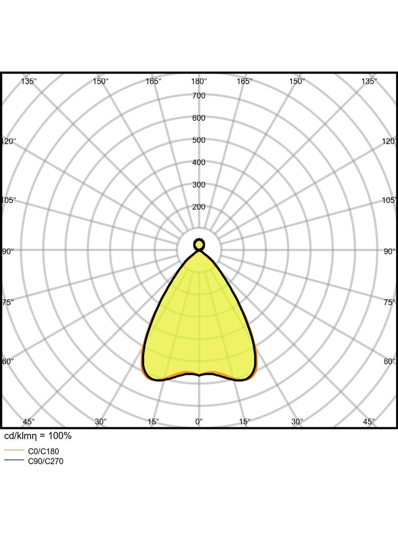 Oprawa liniowa z bezpośrednim i pośrednim rozsyłem światła LINEAR IndiviLED D/I 1500 56W 4000K
