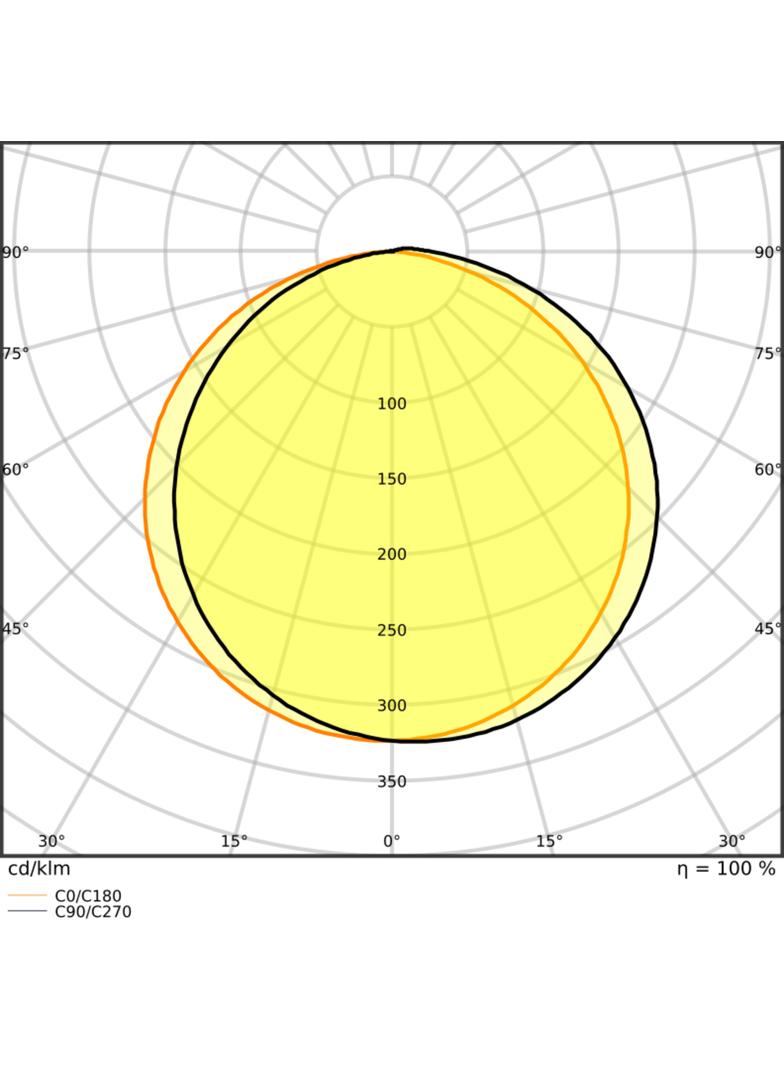 Pasek LED Performance P-2000/965/5