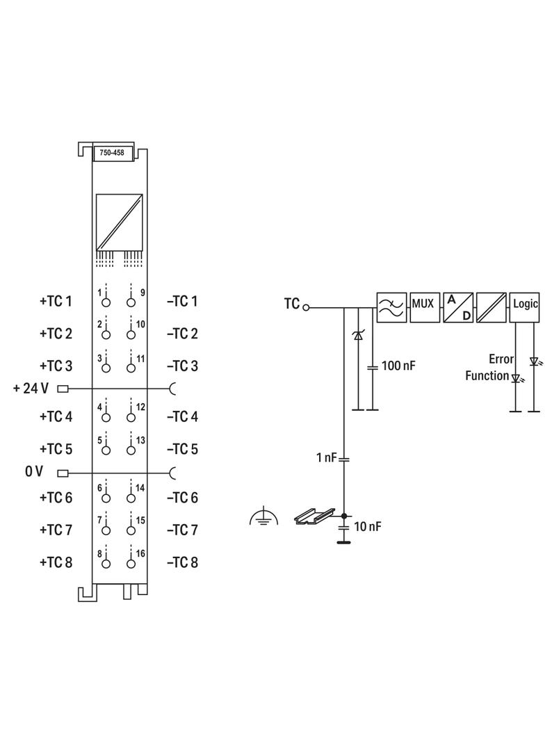 8-kanałowy moduł wejść analogowych
