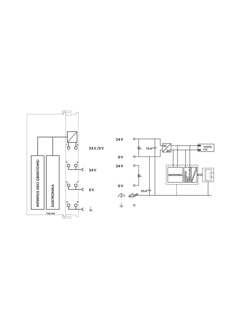interfejs ETHERNET TCP/IP 10Mbit WAGO