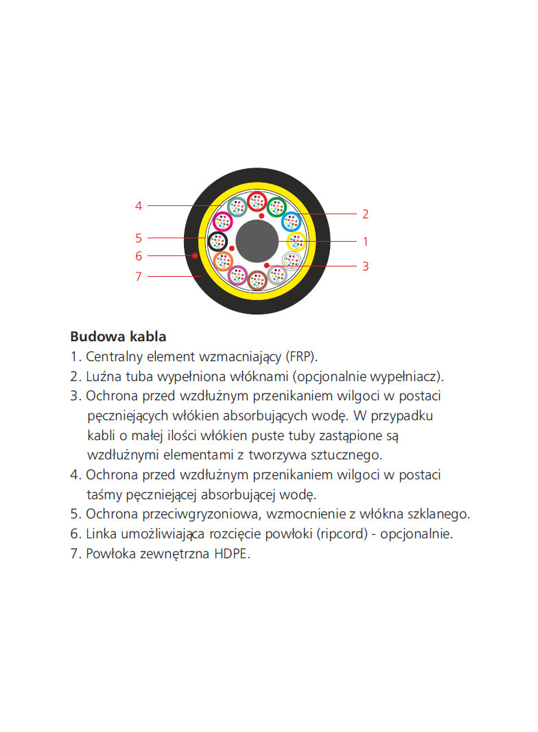 Kabel światłowodowy zew. A-DQ(ZN)B2Y 36J (3x12), 3.5kN