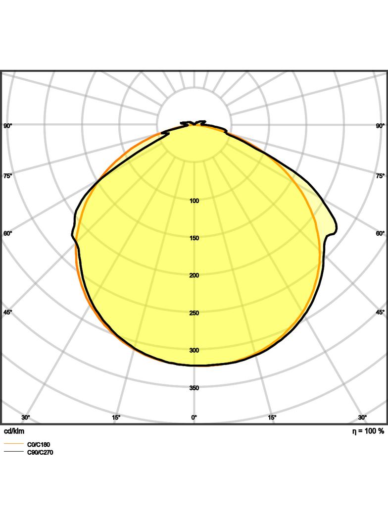 Pasek LED Value V-500/865/5/IP66 20X1 G2