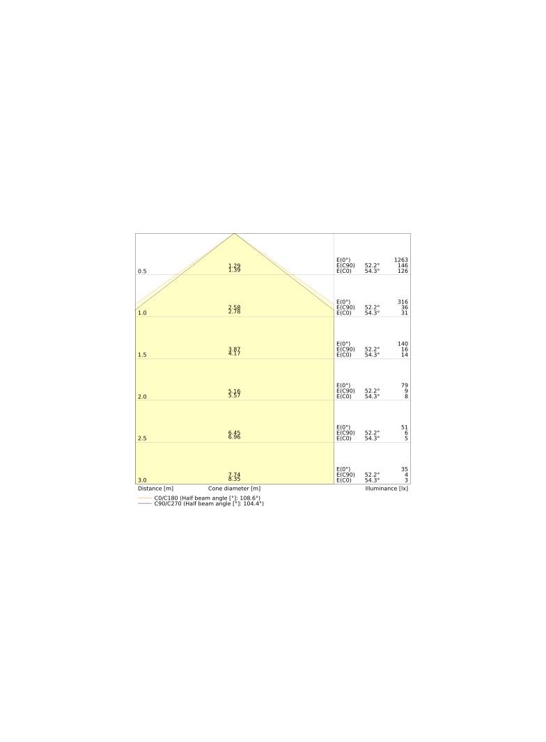 Pasek LED Performance P-1000/927/5/IP67