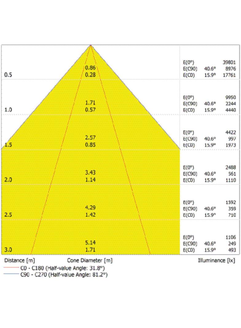 Oprawa DAMP PROOF 1500 E 80W 865 VN IP65 GY EUE