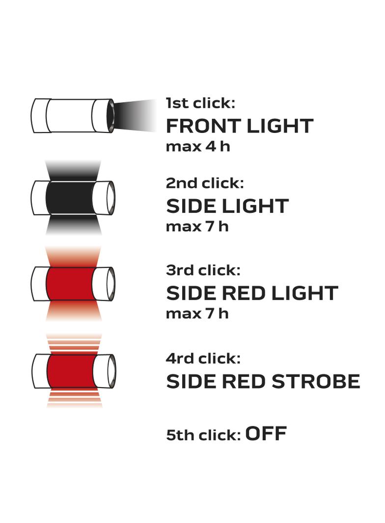 Lampa biwakowa akumulatorowa 800 lm powerbank 3 w 1 CREE T6 + SMD LED