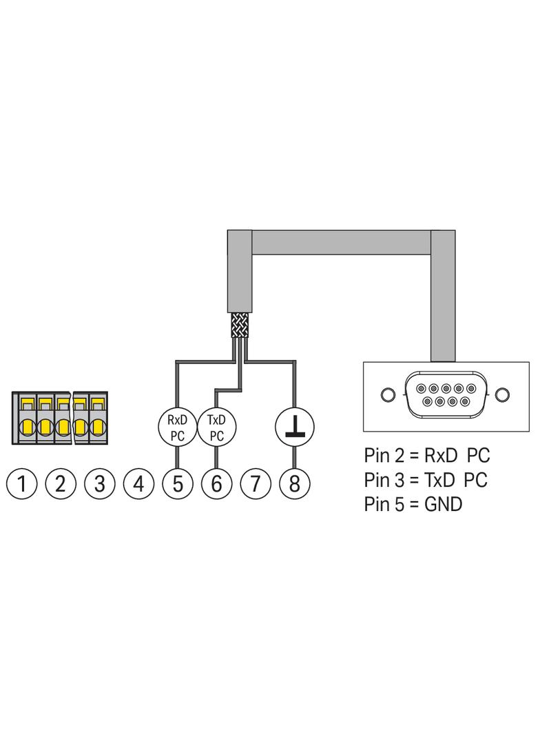 przewód konfiguracyjny RS-232 długość 1,8 mm WAGO