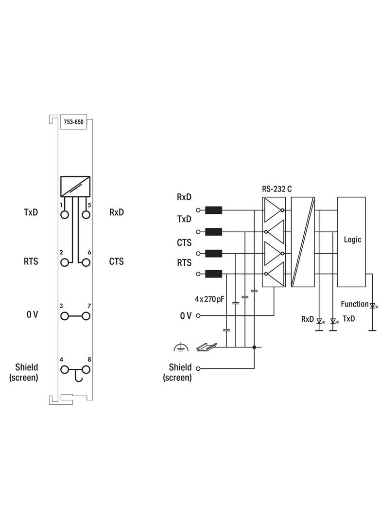 moduł interfejsu RS-232 C
