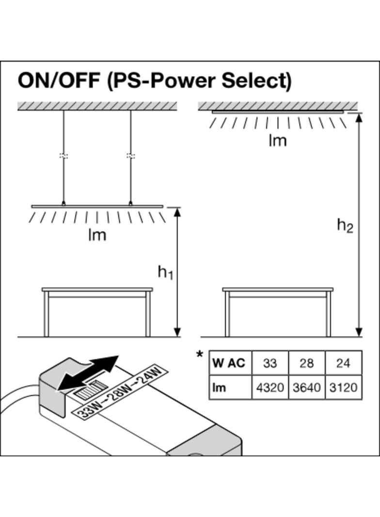 Oprawa PANEL COMFORT 1200 P 33W 830 PS