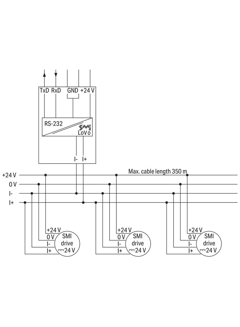 interfejs RS-232/SMI LoVo