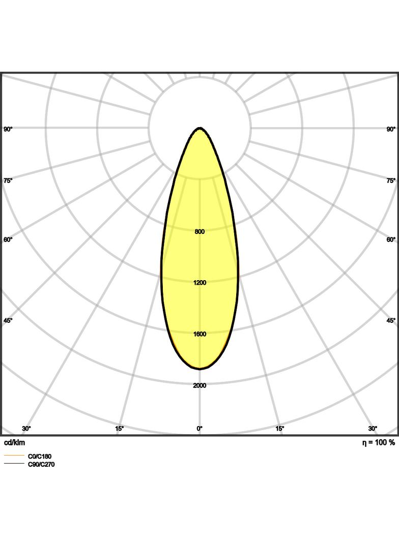 Oprawa SP AIR ADJ P 4W 930 DIM IP23 WT
