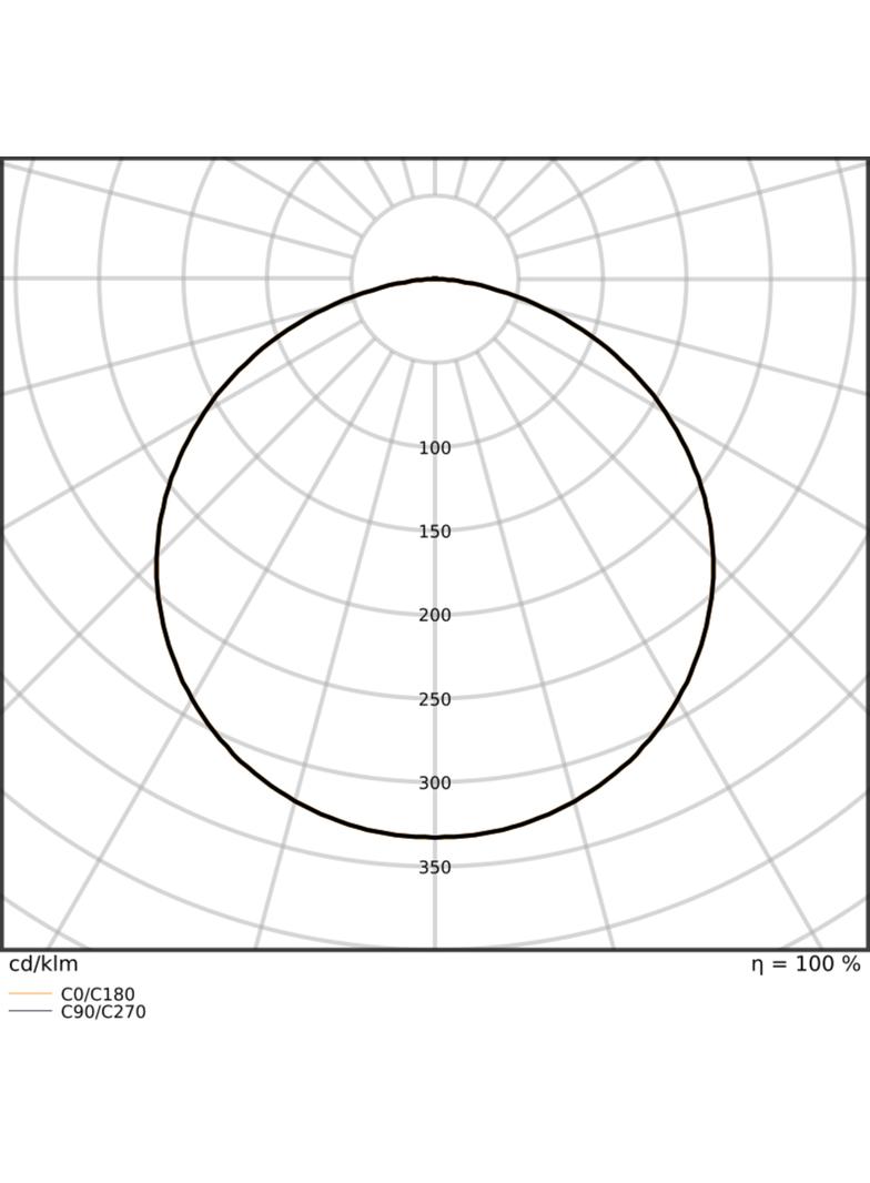 Pasek LED Performance P-500/940/5