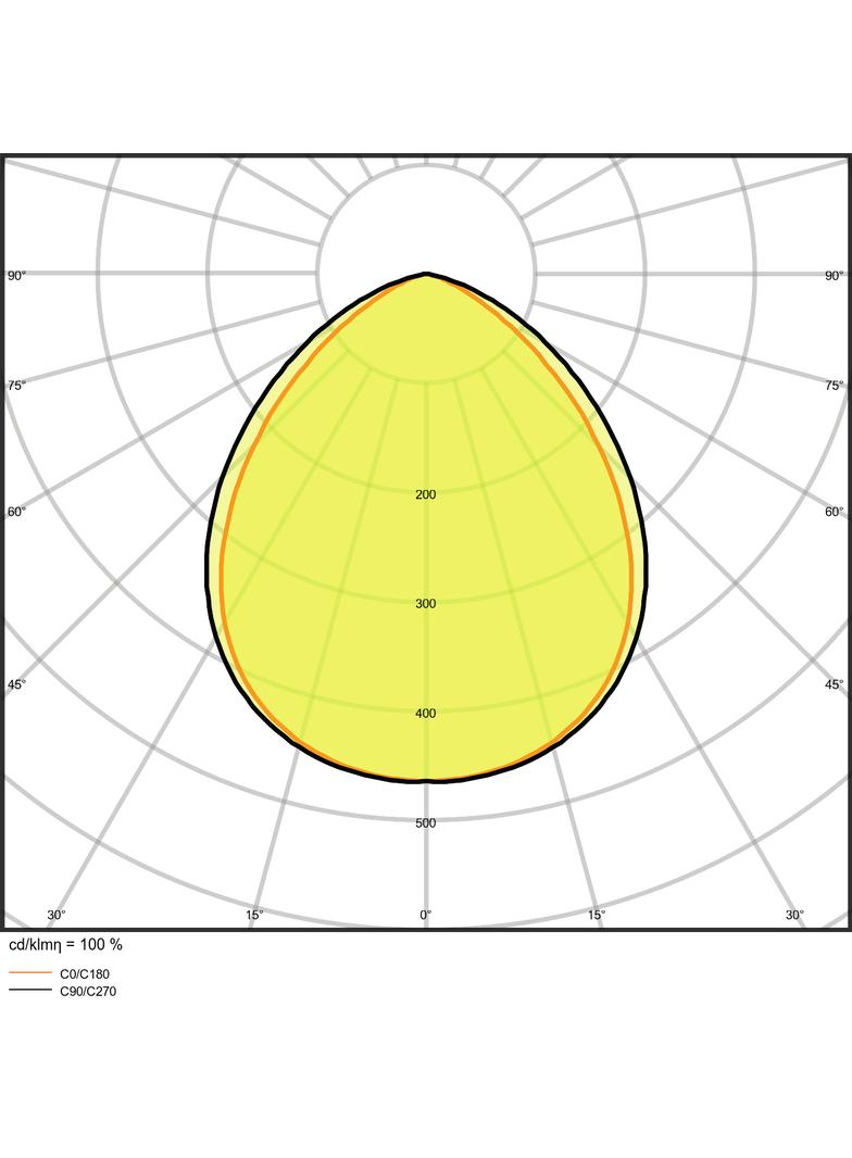 Naświetlacz FLOOD LED PERFORMANCE 20W 4000K SYM 100 white