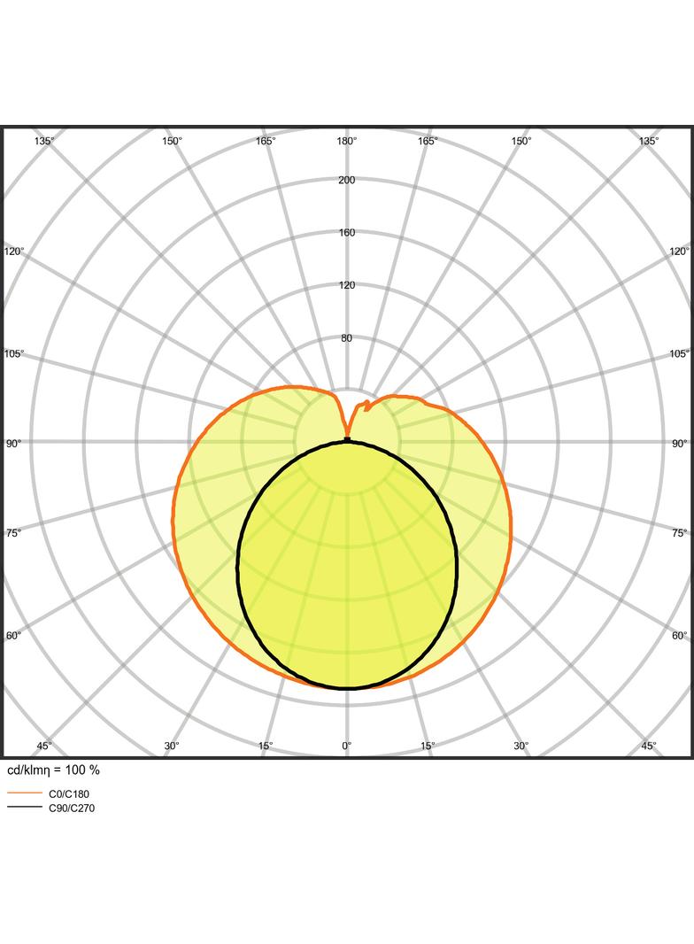 Tuba LED T8 PRO 1500mm 20W 840 40-70V HF