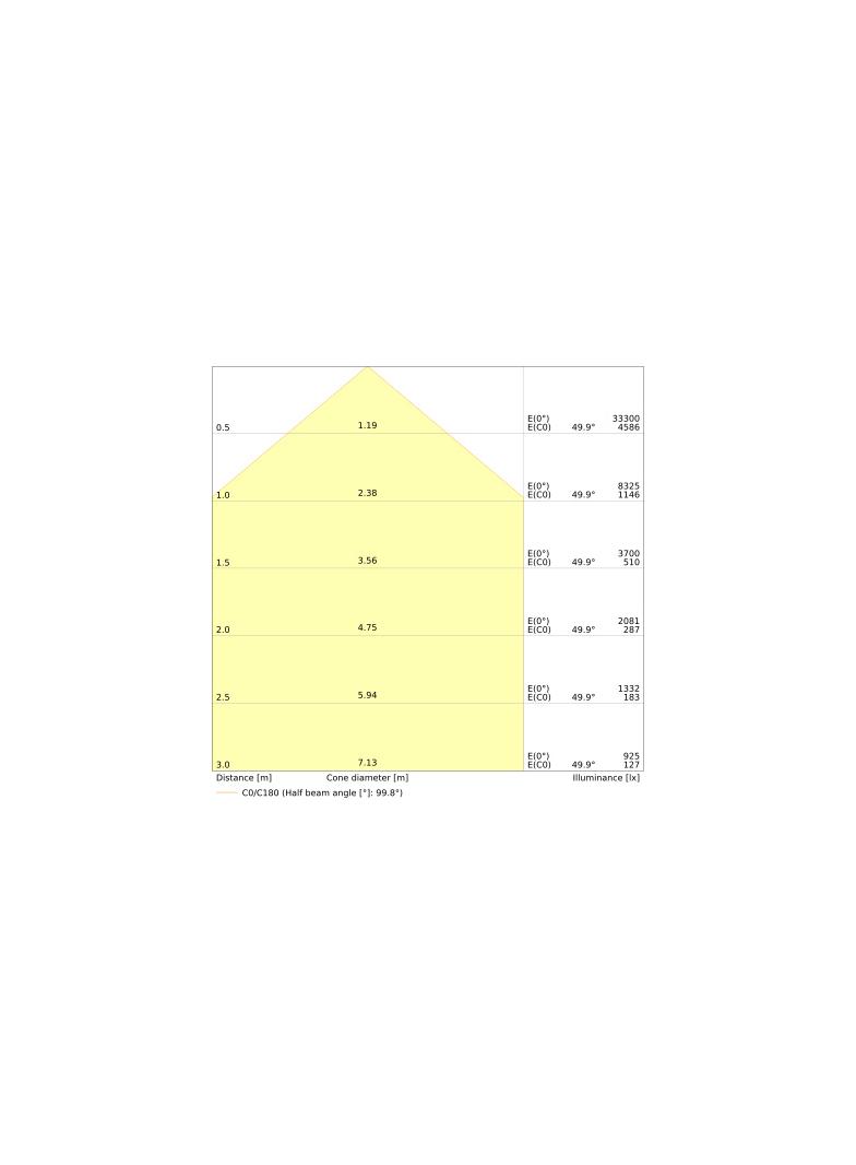 Lampa HID LED HB 150W/840 230V UN E40 4X1 LEDV