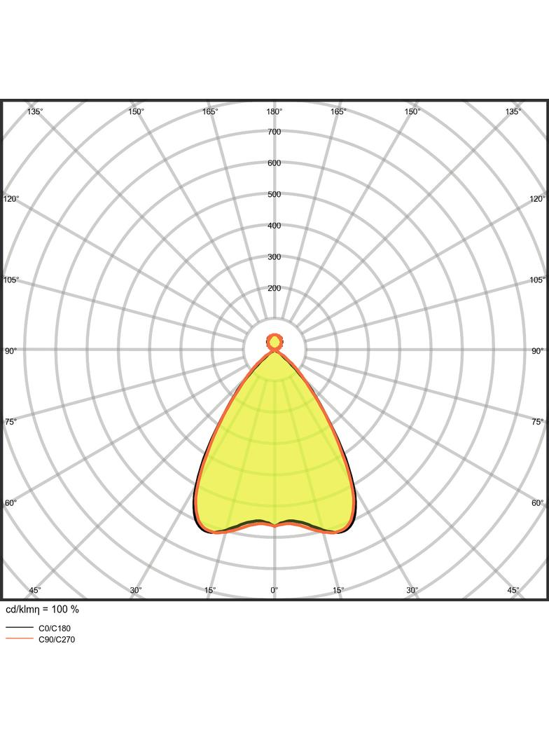 Oprawa liniowa z bezpośrednim i pośrednim rozsyłem światła LINEAR IndiviLED D/I 1500 58W 4000K EMERG