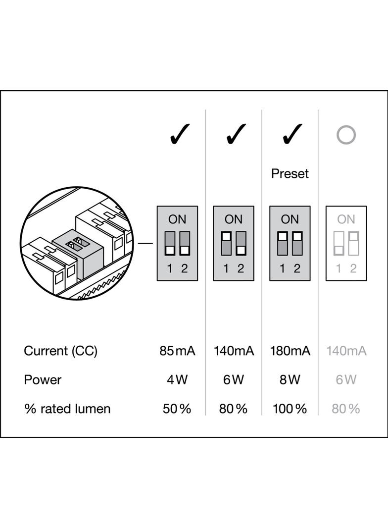 Oprawa SP FIX P 8W 927 PS DIM IP44 BK