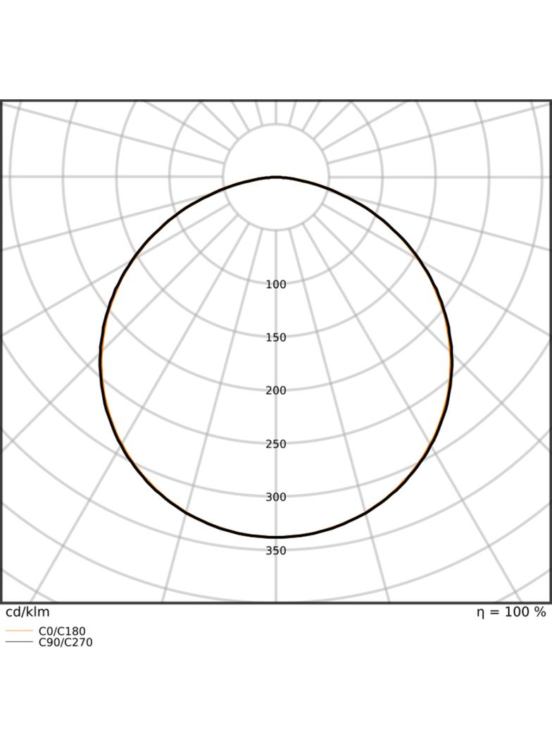 Pasek LED Performance P-1500/927/5