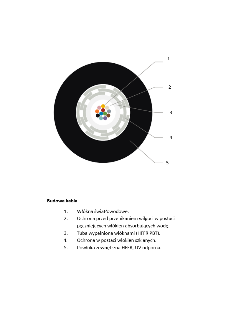 Kabel światłowodowy uniwersalny OM4 12G, CTC, CPR B2ca