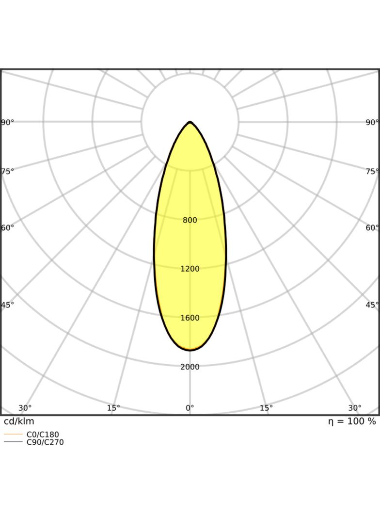 SP FP FIX P 8W 927 PS DIM IP65 BK LEDVANCE