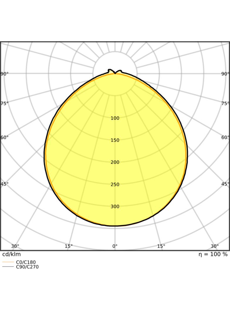 Pasek LED Performance P-500/965/5/IP67